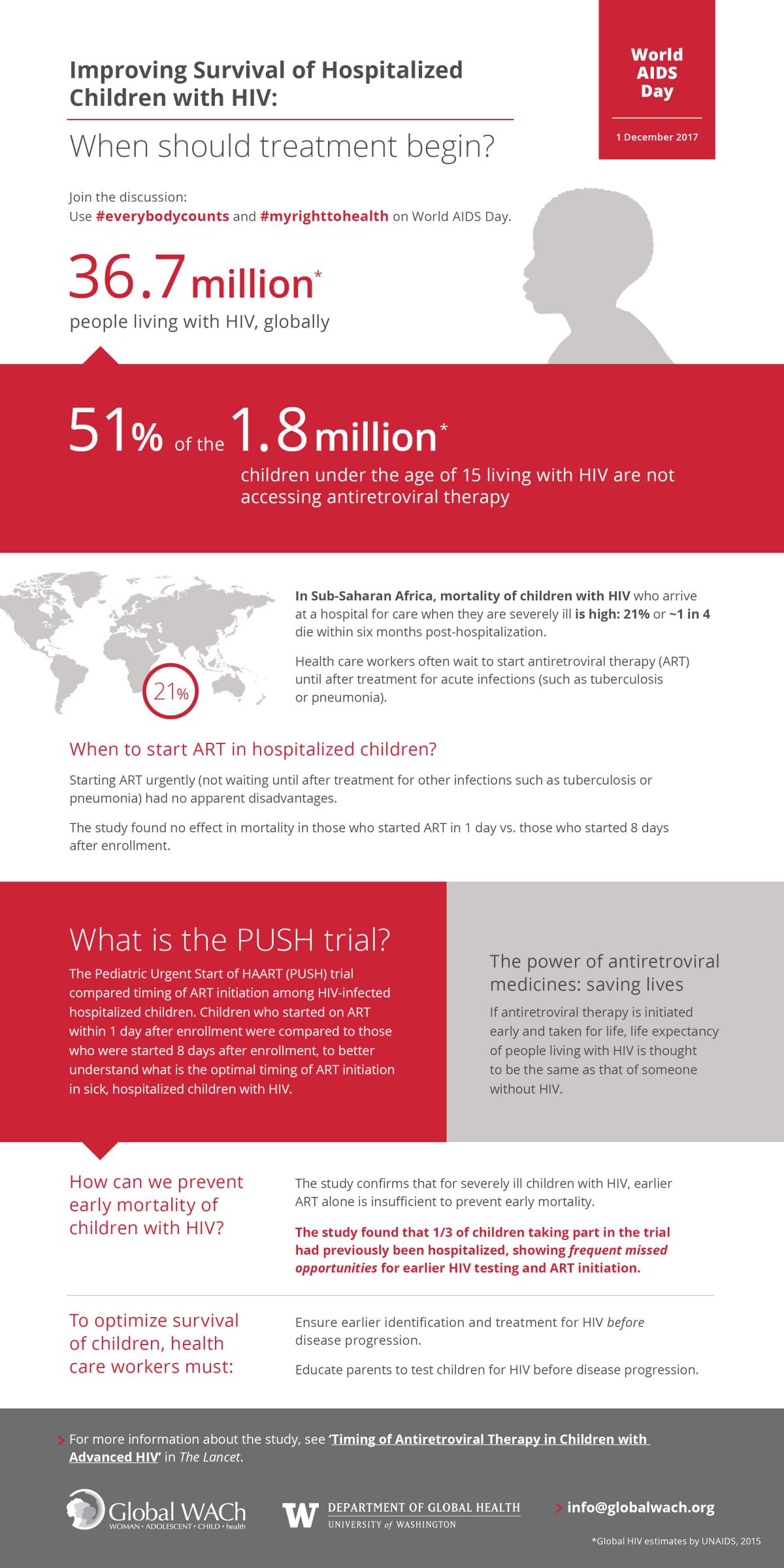 Infographic of Improving Survival of Hospitalized Children with HIV-UW Global WACh
