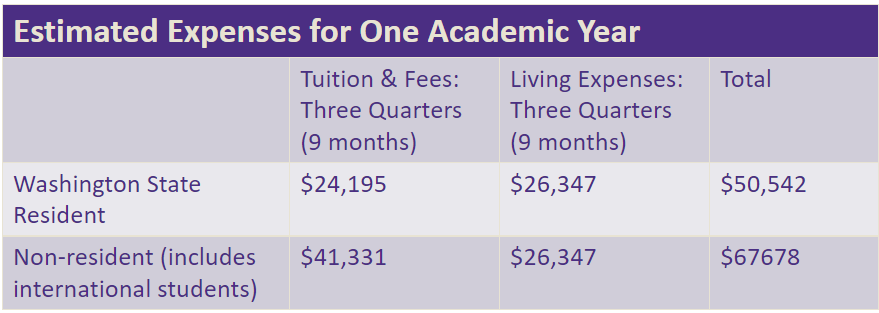 Tuition Planning for Residency Status